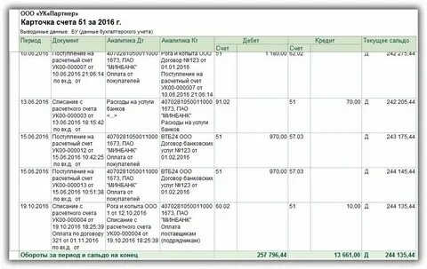Анализы счетов по году