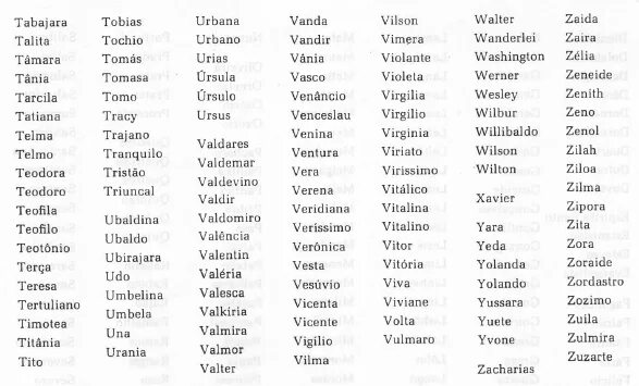 Немецкие имена и фамилии. Немецкие имена. Немецкие имена для мальчиков. Немецкие имена женские. Осетинские имена.