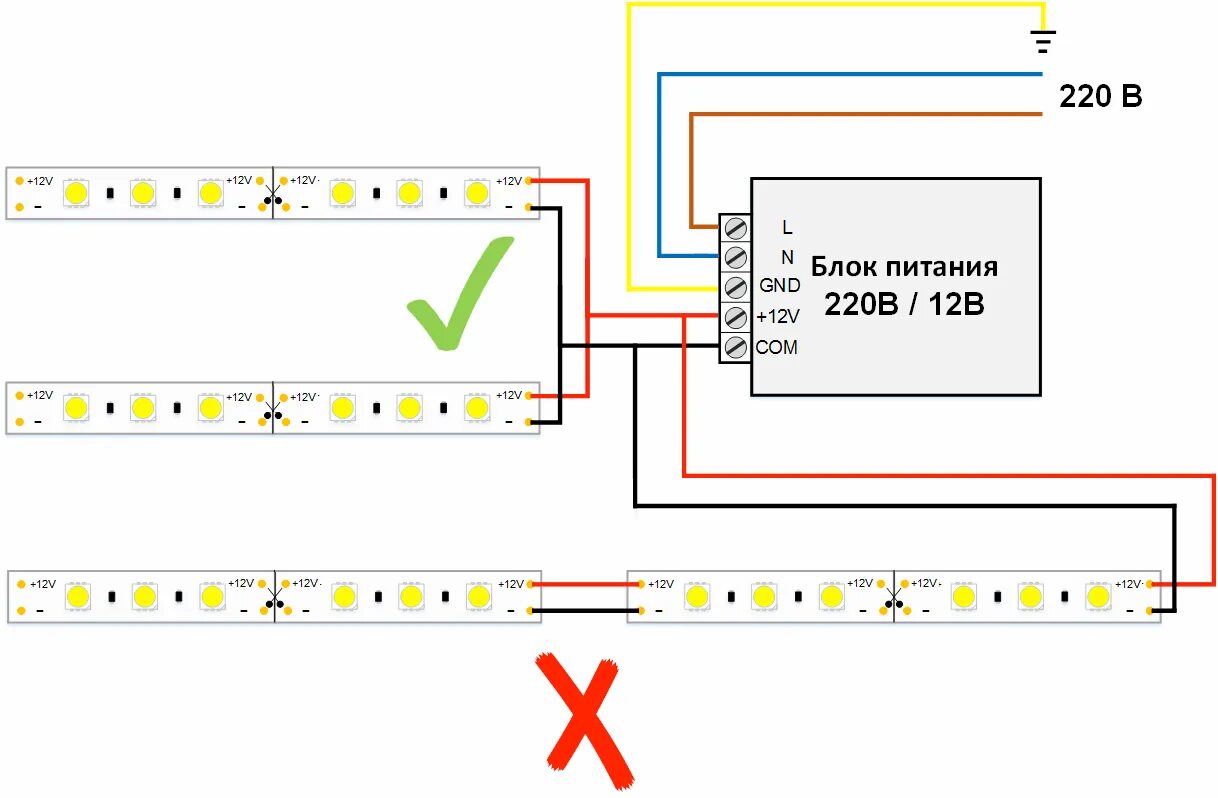 Как подобрать блок для светодиодной ленты. Схема подключения светодиодной ленты к блоку питания 12 вольт. Как подключить блок питания к светодиодной ленте 12 вольт схема. Схема подключения светодиодной ленты на 12в. Диодная лента схема подключения 12 вольт.