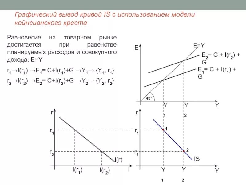Выведение Кривой is кейнсианский крест. - Модель is на основе кейнсианского Креста. Совокупный спрос и предложение и кейнсианский крест. Равновесие в модели кейнсианского Креста. Модель кейнсианского креста
