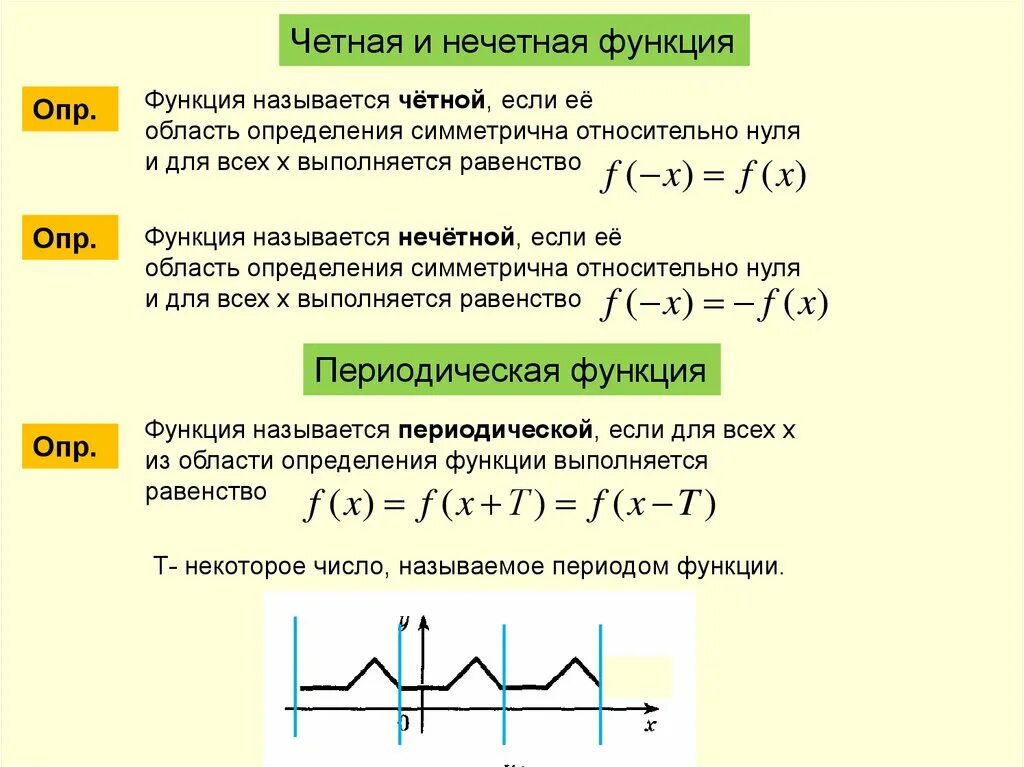 Определение четности нечетности. Честность, нечетность и периодичность функции. Четность нечетность периодичность функции. Область определения четной и нечетной функции. Четность и нечетность функции периодичность функции.