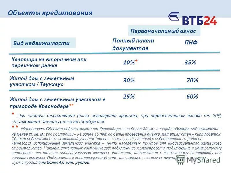 Сайт недвижимости втб