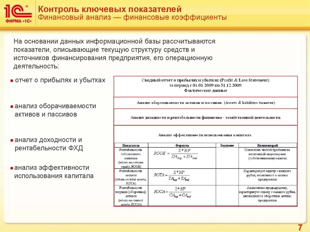 Финансовые показатели эффективности деятельности предприятия