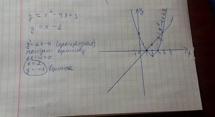 Y x2 x 8 10. Y=2x-4. Y x2 4x 3 график. Функция y=x^4+4x^2. Функции y x2 и y x3.