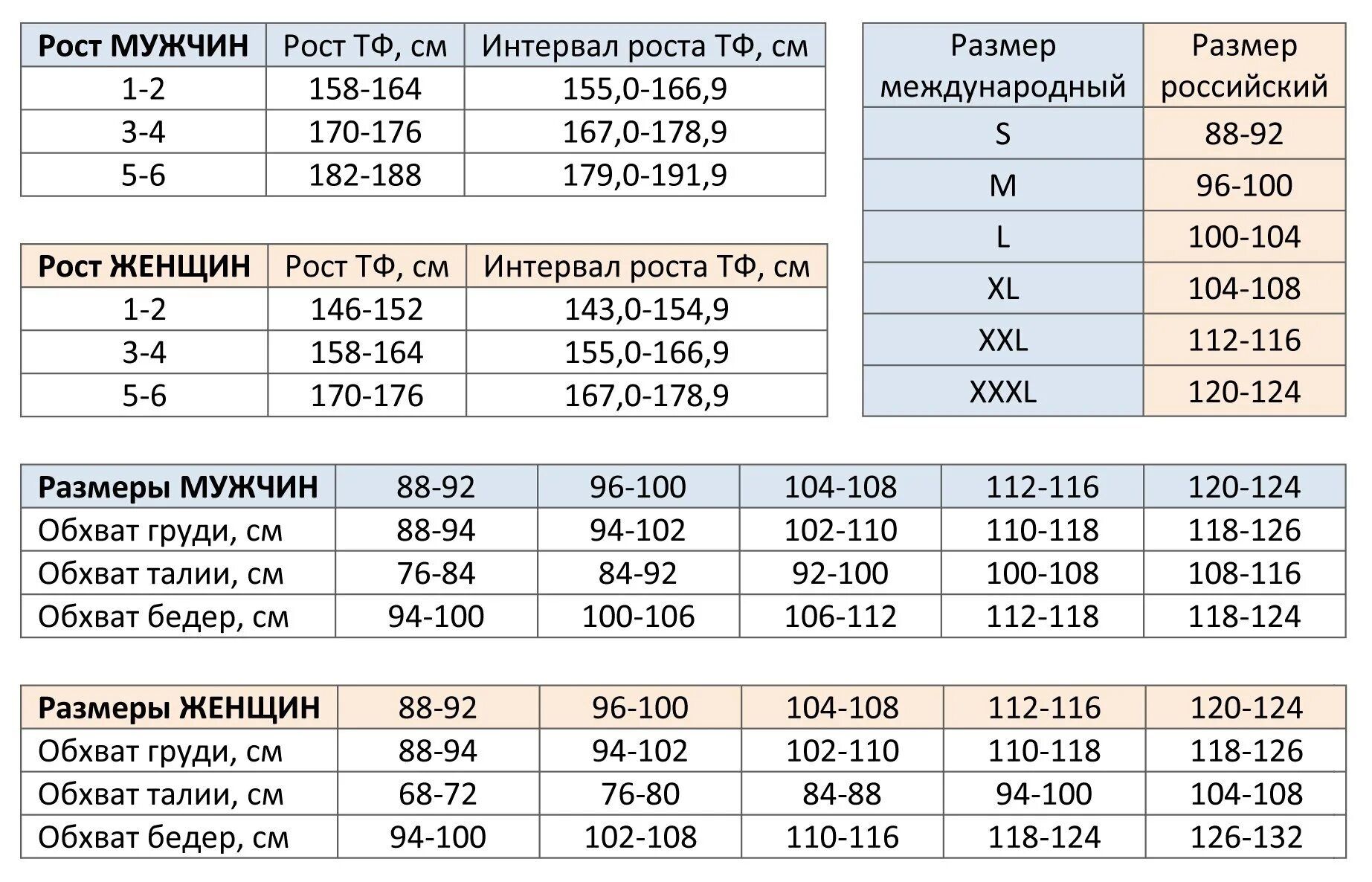 1 рост это сколько. Размерная таблица одежды 170-176 размер. Таблица размеров одежды рост 164-170. Спецодежда ростовка 1/2 размер. Размерная сетка 170-176/96-100.