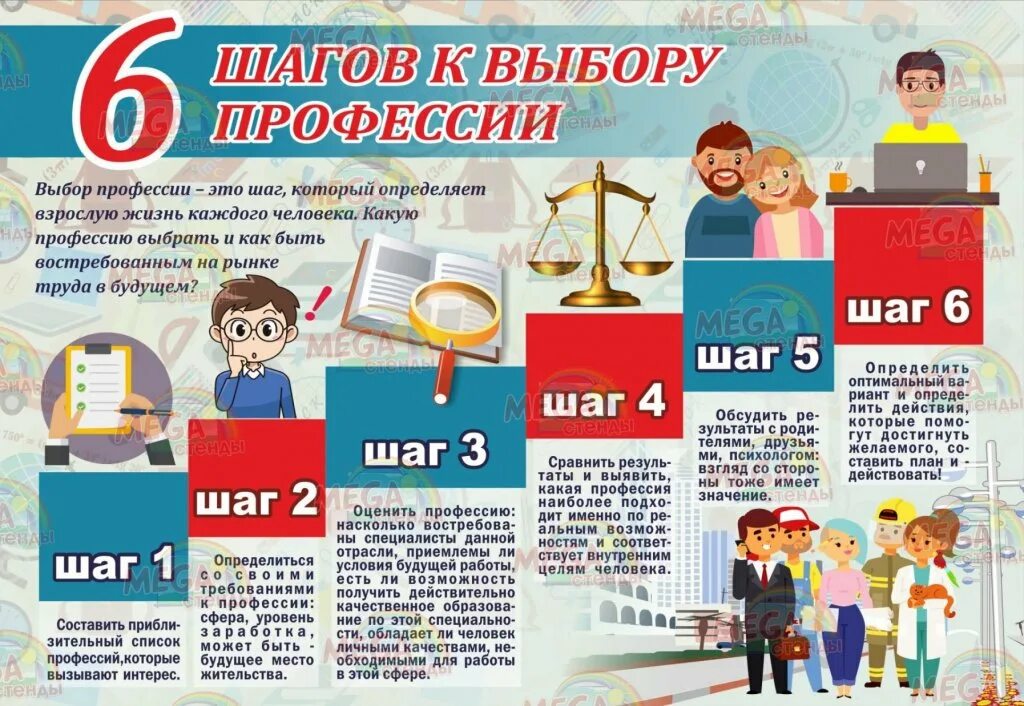 Профориентация 08.02 2025. Материалы для стенда по профориентации. профориентация плакат. плакаты по профориентации. уголок по профориентации.