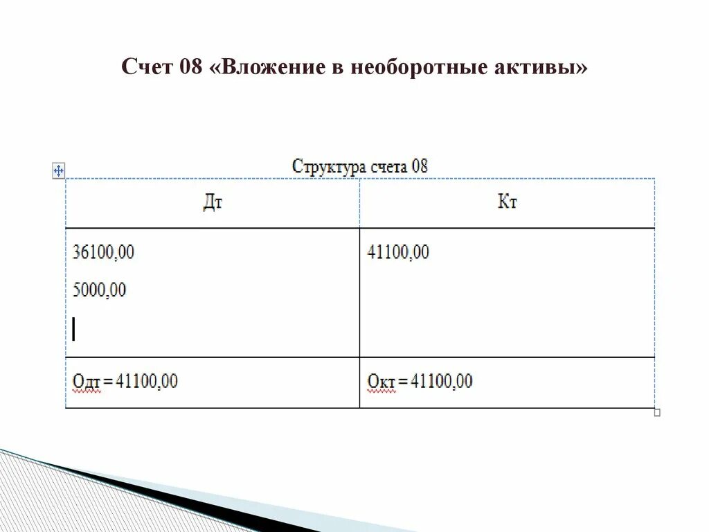 8 счет бухгалтерского. Схема счета 08. Вложение в необоротные Активы. Схема счета 08 вложения во внеоборотные Активы. Характеристика счета 08.