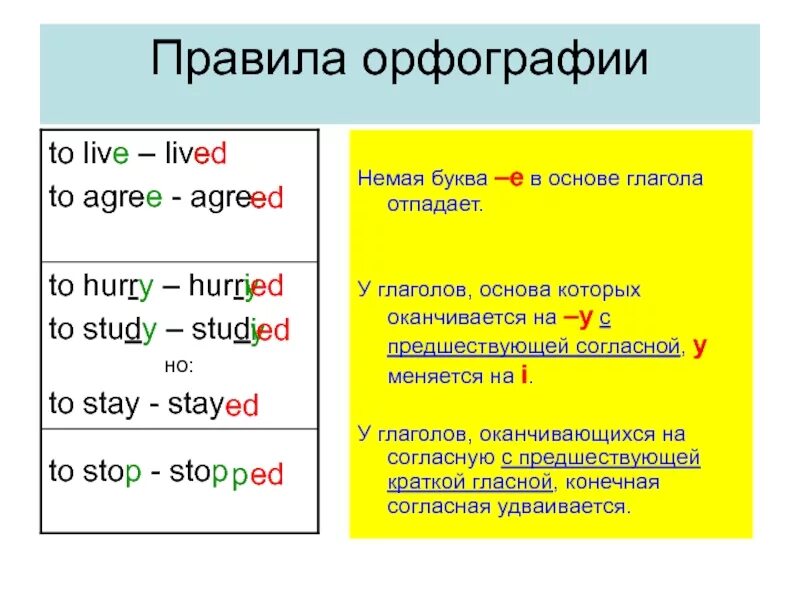 Кончится это глагол. Английские глаголы оканчивающиеся на e. Глаголы оканчивающиеся на y. Глаголы заканчивающиеся на о. Английские глаголы заканчивающиеся на у.