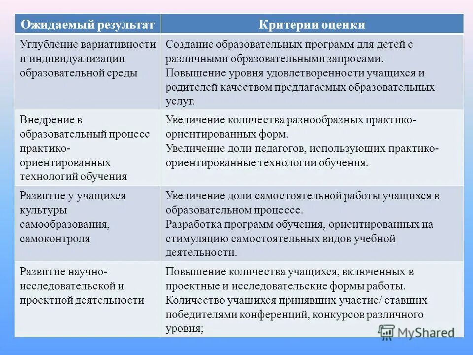 вариативность оценки