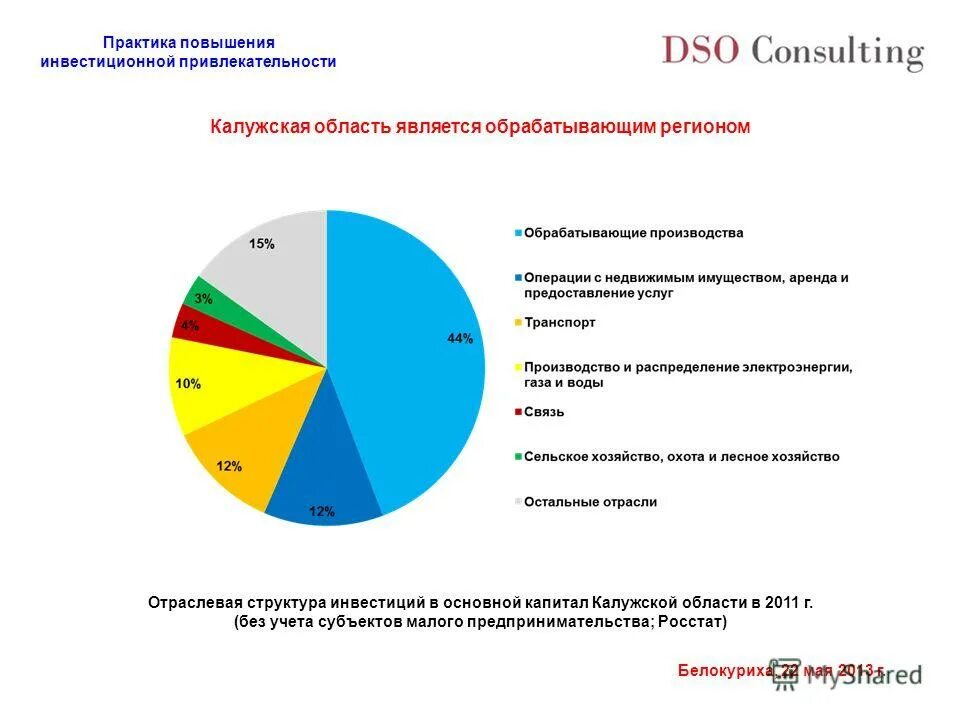 журнал региональная и отраслевая экономика
