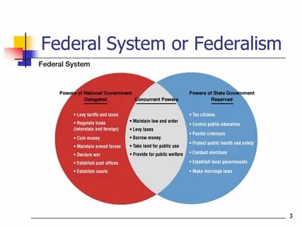 Federation of systems