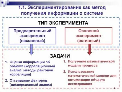 Группе методов получения информации