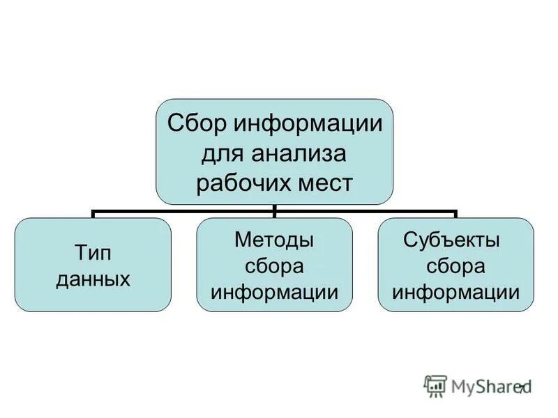 Знак место сбора. Знак «пункт (место) сбора». Место сбора информации. Метод сбора информации. Информация классификация информации.