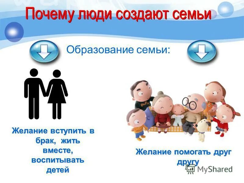 Фото ПРОЕКТ ПО АНГЛИЙСКОМУ ЯЗЫКУ МОЯ СЕМЬЯ