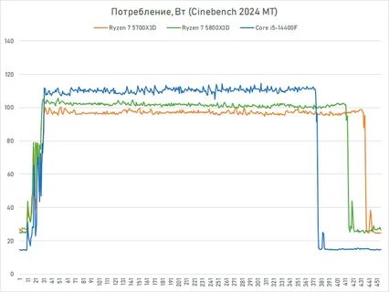 Что будет 4 февраля 2024
