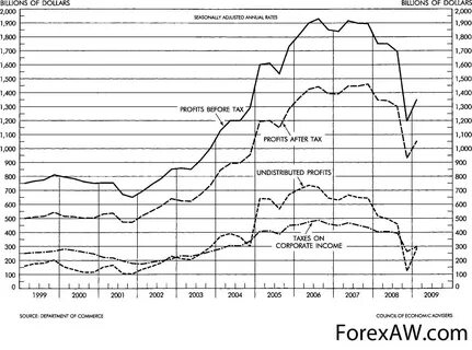 Истоки и причины мирового финансового кризиса 2008-2012 годов.