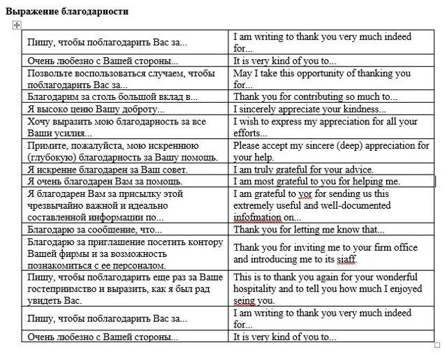 часто используемые фразы на английском с переводом. фразы на арийском языке. английский язык основные фразы для общения. фразы на английском для путешествий. фразы на английском.