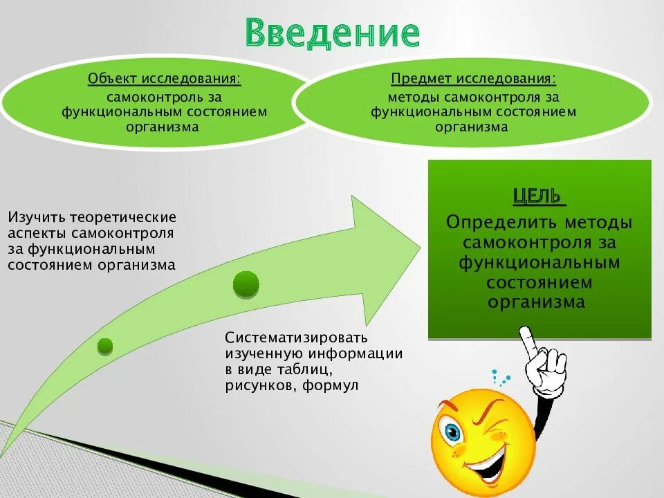 Информация и самоконтроль. Самоконтроль методы функционального состояния. методика контроля за функциональным состоянием организма. методы самоконтроля за состоянием организма. методы самоконтроля за функциональным состоянием.