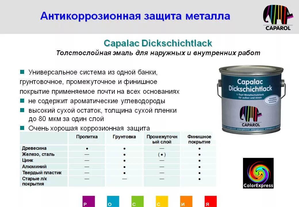 Сколько слоев краски наносить. ПФ 115 маркировка. Расход эмали по металлу на 1м2. Норма расхода для краски эмаль пф115. Эмаль эп-140 защитная.