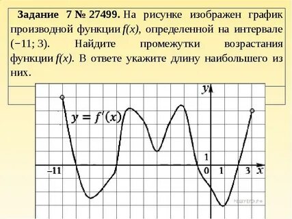 График производной егэ профиль