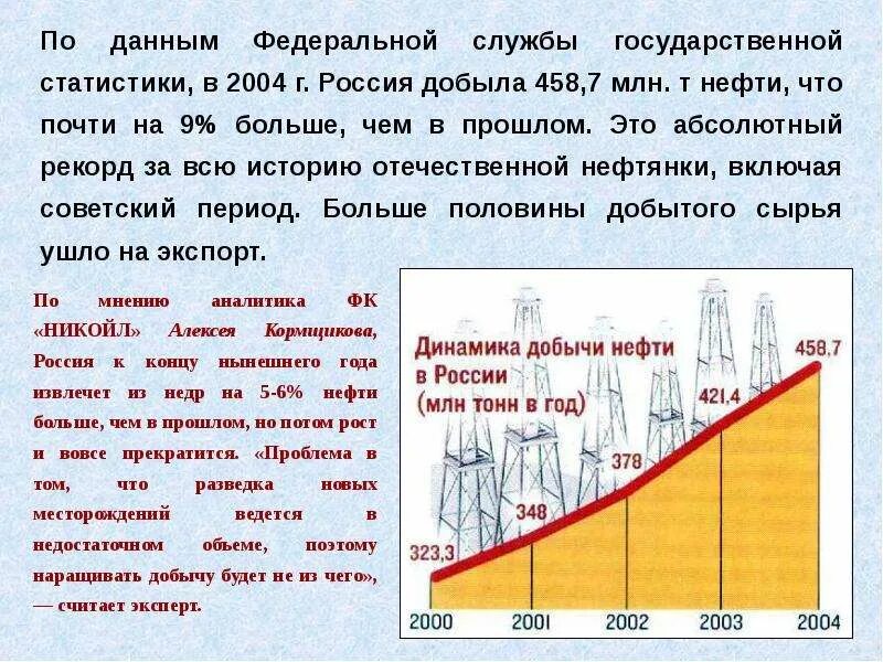 70 процентов нефти добывается в
