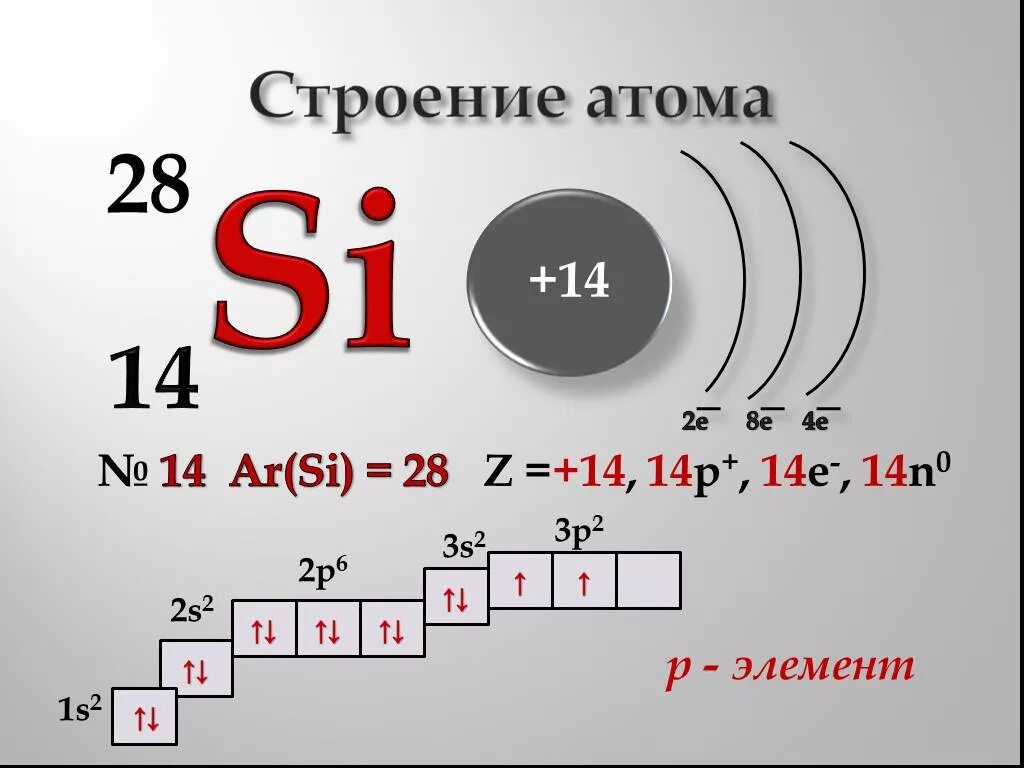Атомный элемент p. Строение электронных оболочек Силициума. Электронная формула атома кремния. Схема строения атома химического элемента кремния. Схема строения химического элемента кремния.