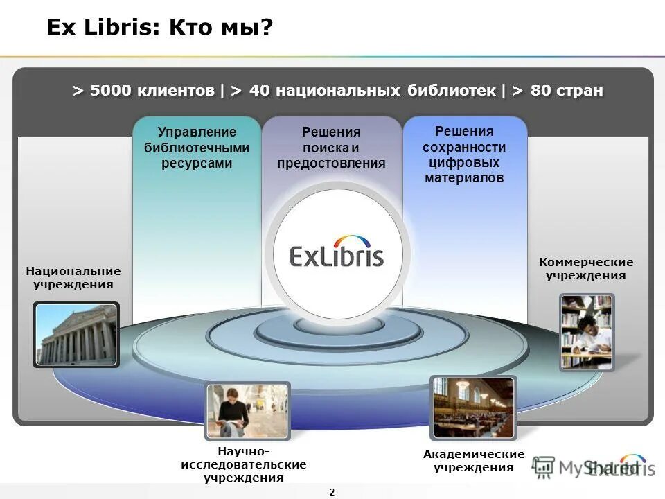 управление библиотечными ресурсами. управление библиотечными ресурсами. библиотеки в информационных ресурсах. управление библиотечными ресурсами. электронные библиотеки и медиатеки.