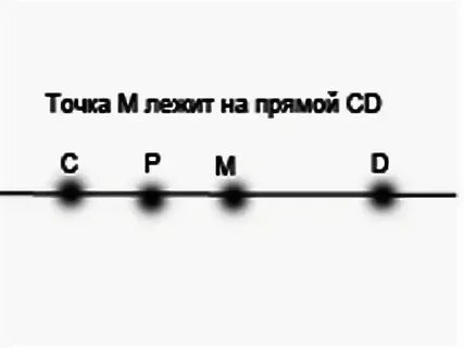 Отметьте точку лежащую на прямой