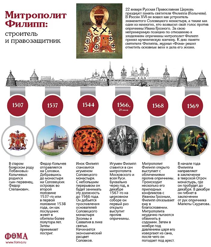 Православная Церковь инфографика. Инфографика Православие. Православный храм инфографика. Официальное название православного