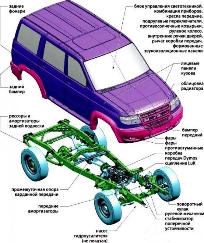 Схема трансмиссии УАЗ-3163. Ходовая часть УАЗ 3163 Патриот. Передняя подвеска УАЗ 3163 Патриот. Рама УАЗ Патриот 3163.