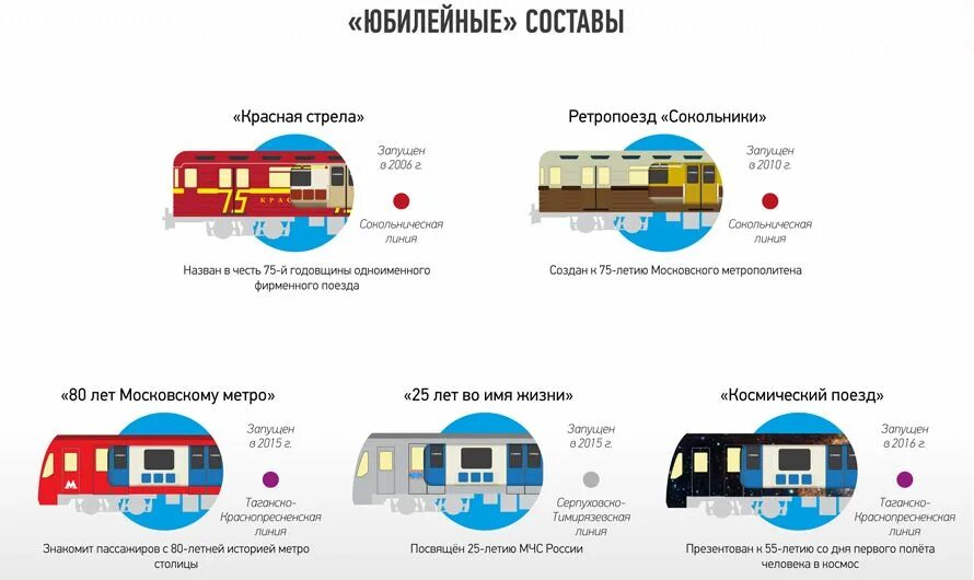 Первые поезда в метро москвы расписание. Wien metro train. На ранних поездах стих. Схема метро 2032 москва. Парад ретро поездов метро.
