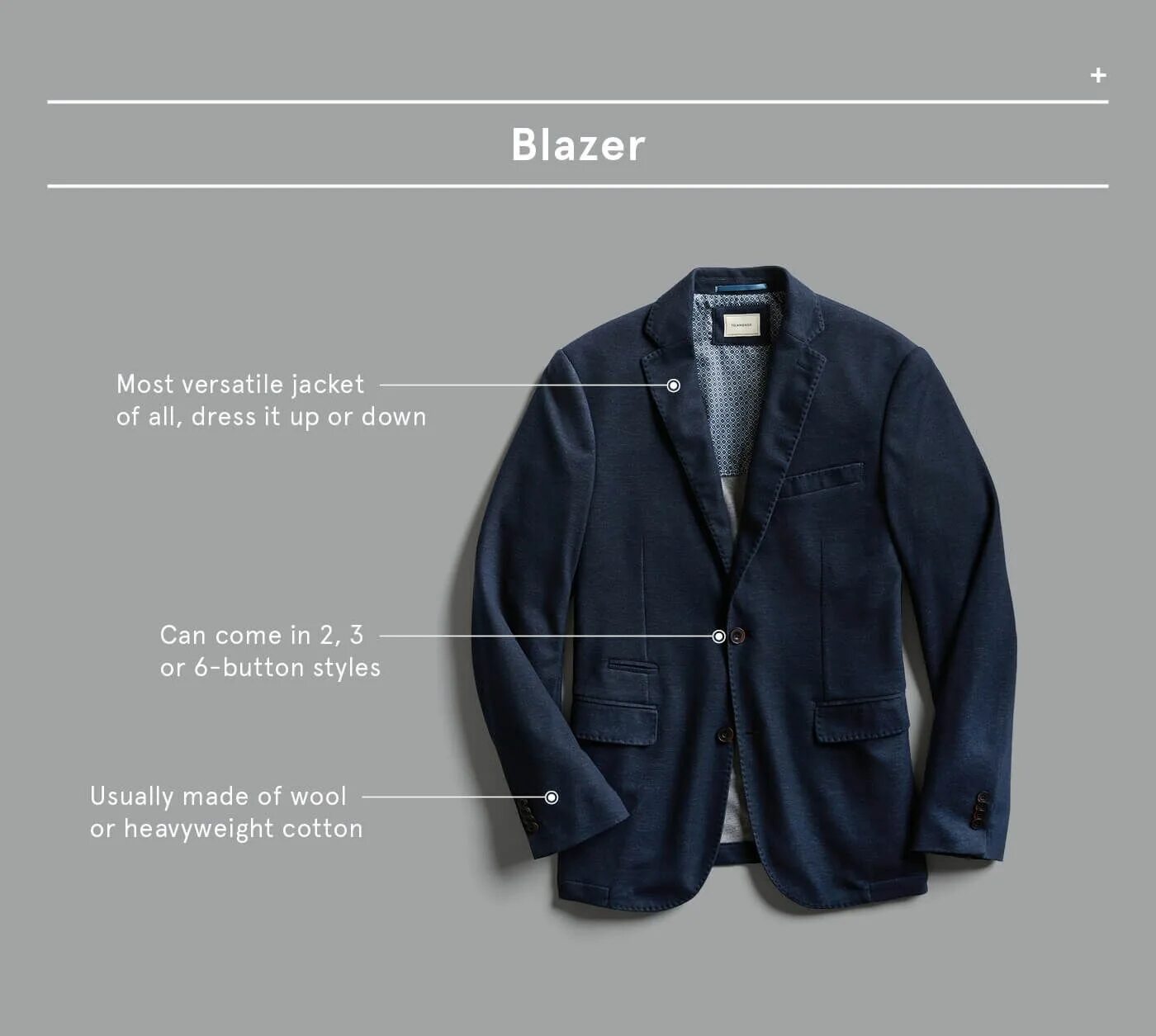 Jacket перевод с английского на русский. Jacket Blazer difference. Жакет vs блейзер. Coat Jacket разница. Jacket and Coat difference.