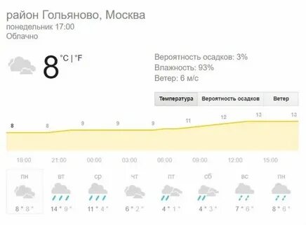 Погода на юге в ноябре