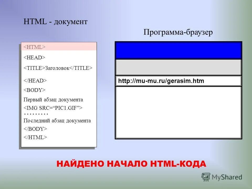 Программа в файлах html