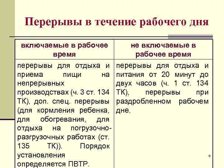 Перерывы при 12 часовом рабочем дне по трудовому кодексу. Перерывы в работе по трудовому кодексу. Перерывы в работе по трудовому кодексу РФ при 8 часовом рабочем дне. Режимы работы по трудовому кодексу.