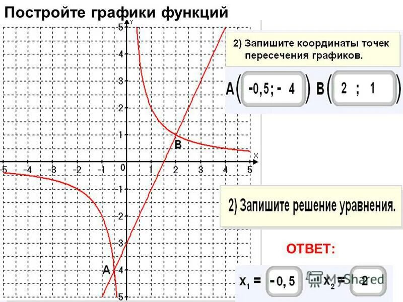 Интерестныеграфики функций. Красивые графики функций. Интересный график функции. Формулы для интересных графиков функций.