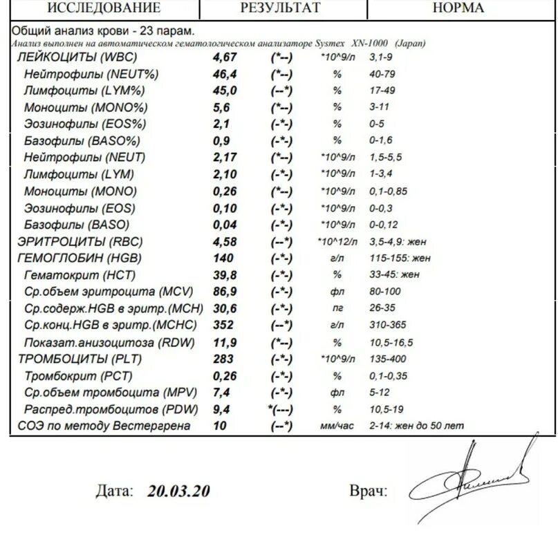 Plt норма у мужчин. PLT В анализе крови PLT. PLT анализ крови расшифровка норма у ребенка. Общий анализ крови PLT норма. Общий анализ крови PLT норма у женщин.