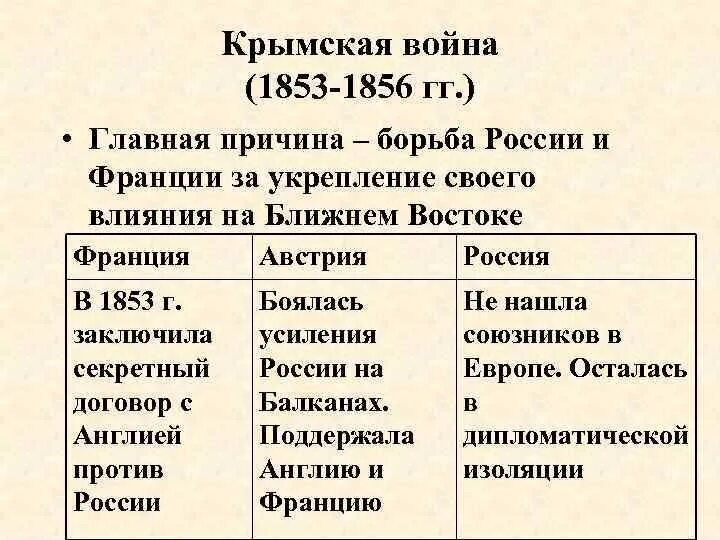Антироссийская коалиция. Крымская война 1853-1856 гг этапы. Государства—участников антирусской коалиции. Карта крымской войны 1853 года. Страны антироссийской коалиции.