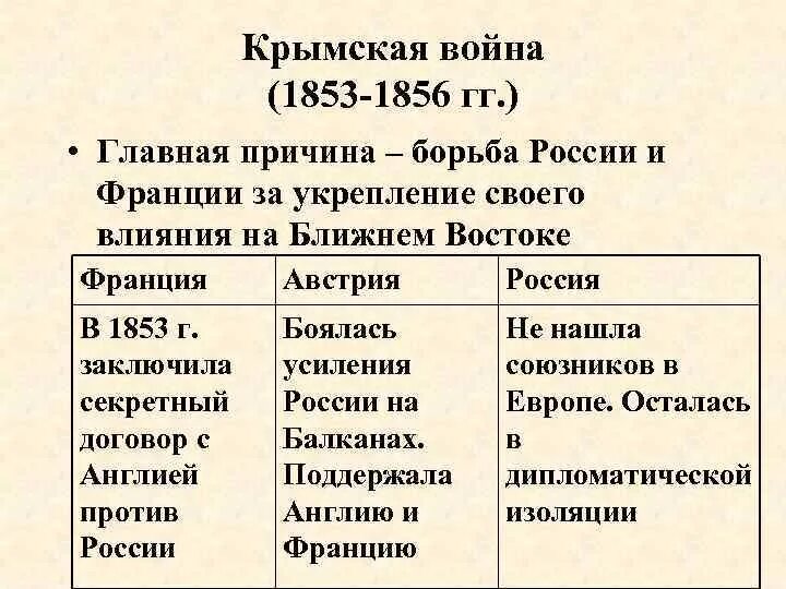 Внешнеполитические события 1826 1856 из истории россии. Основные события Крымской войны 1853-1856. Причины Крымской войны 1853-1856.