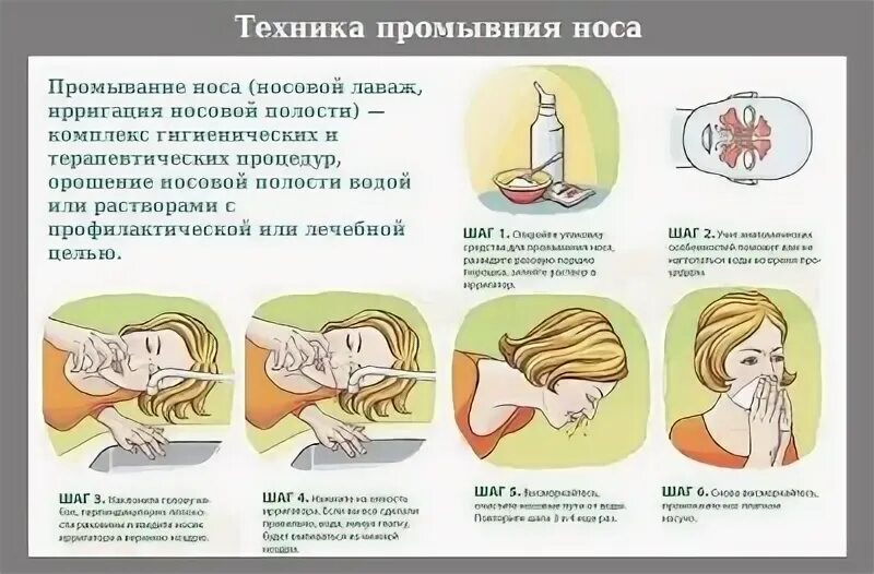 Техника промывания носа. Орошать нос. Промывание носа. Орошение промывание носа. Промывание носа солевым раствором шприцом.