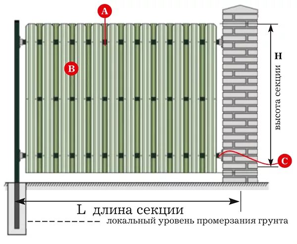 Сколько саморезов на метр забора