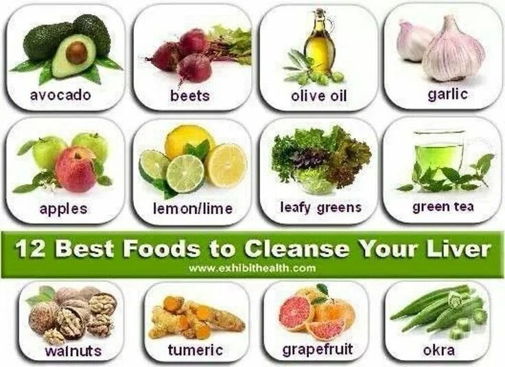 Correct foods. Foods for healthy Liver. Детокс продукты. Products useful for the Liver.