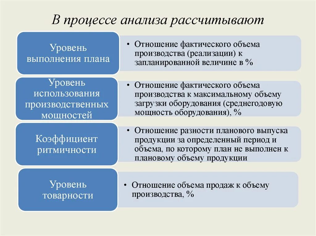 Анализ производства и продаж. Анализ и управление объемом производства и продаж. Анализ производства и реализации продукции факторы. Объемы производства презентация. Объем управления.