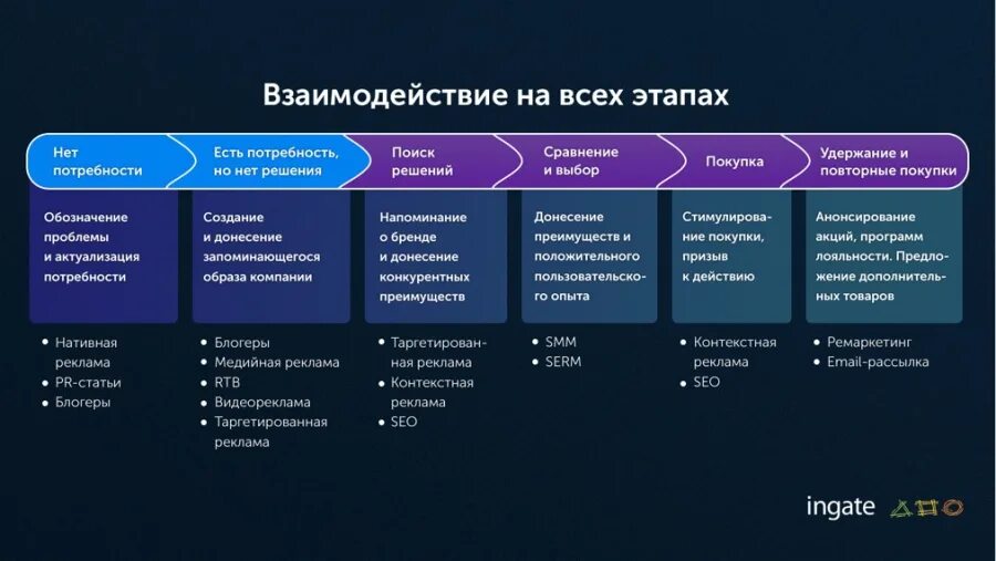 Возможно взаимодействие выберите ответ