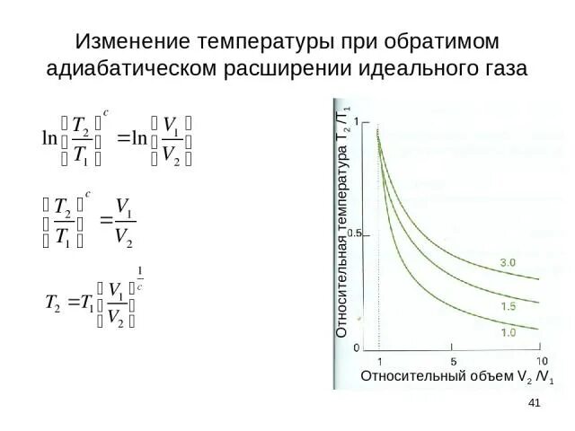 Адиабатический процесс формула температуры. Адиабатический процесс график. Адиабатическое расширение газа формулы. Адиабатически изолированная система. При адиабатическом расширении 2