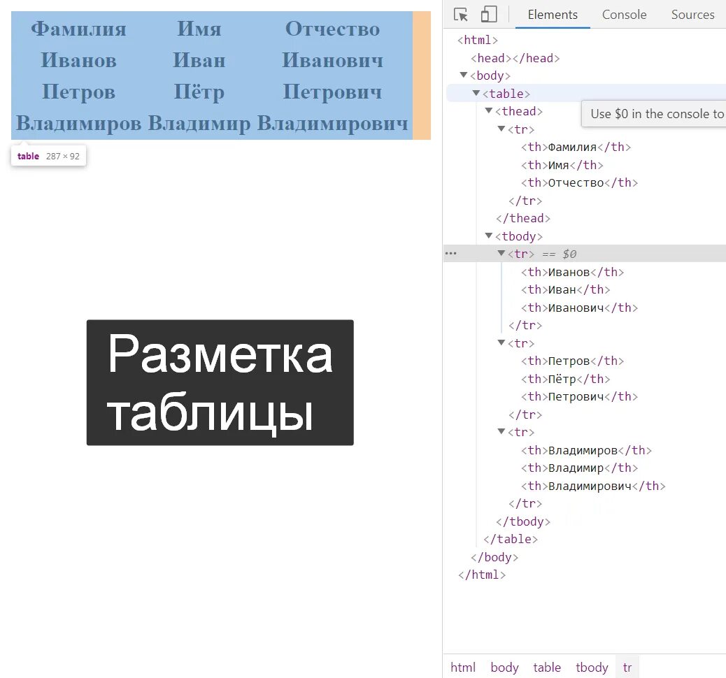 Код разметки html. Html разметка. Таблица html. Разметка таблицы в html. Хтмл разметка.