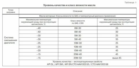 Ваз 2110 16 сколько заливать масла