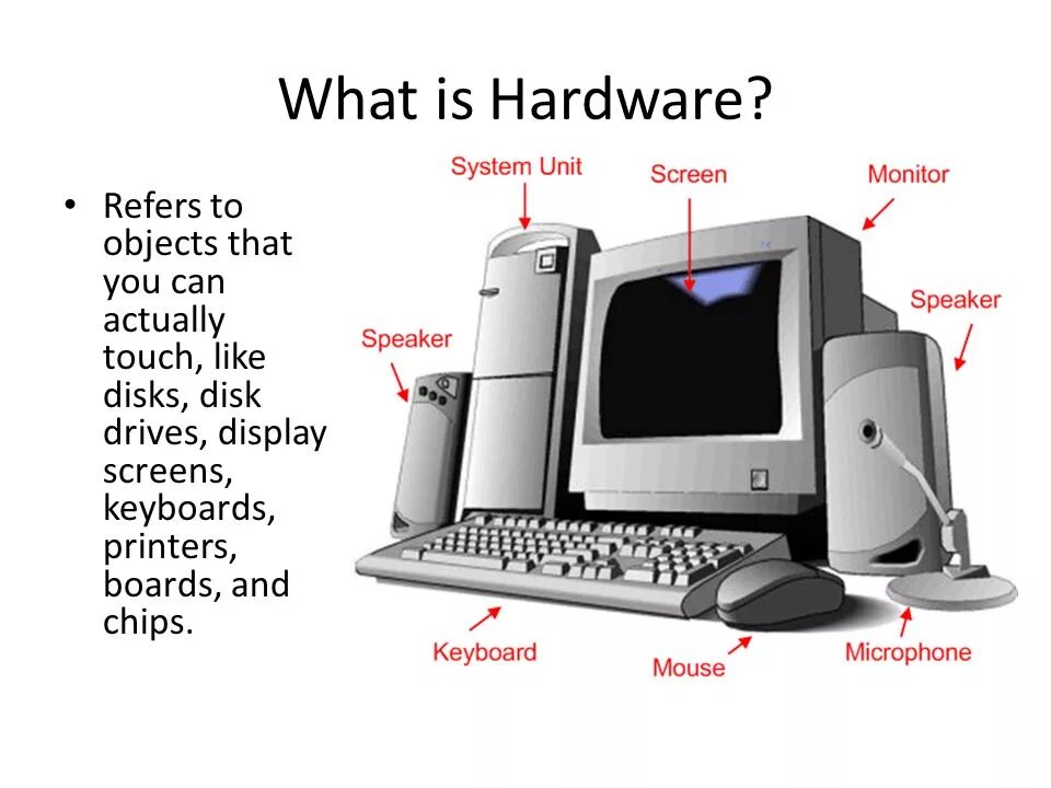 Части компьютера. Компьютеры Computer Parts. Аппаратная часть компьютера. Части компьютера на английском.