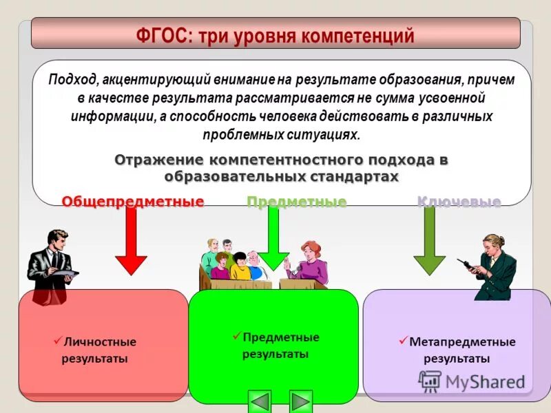 Урок обществознание фгос. Урок обществознание фгос