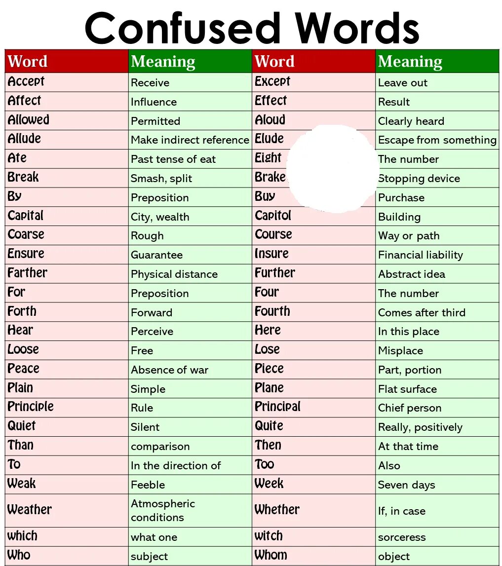 English has about words. Confusing Words in English список. Confusing verbs в английском. Confusing Words in English ЕГЭ. Confused Words в английском.